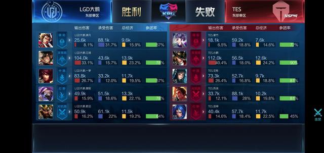 提高每一次 提高每一次