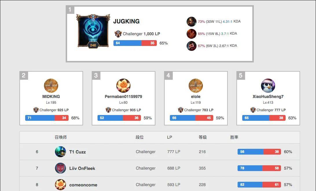 结膜出血或 结膜出血或